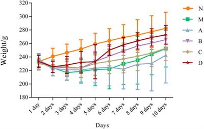 Integrating strategies of metabolomics, network pharmacology, and experiment validation to investigate the processing mechanism of Epimedium fried with suet oil to warm kidney and enhance yang
